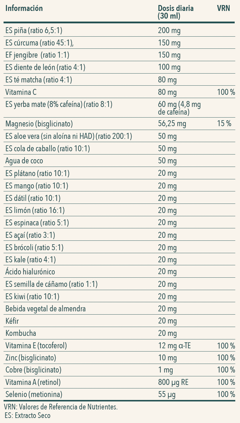 Ingredientes aura tabla